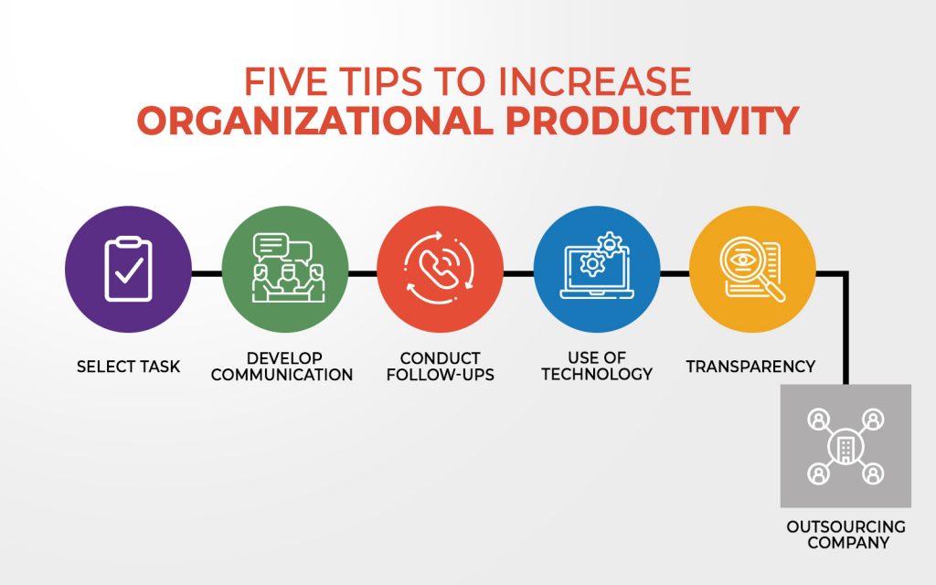 Five Tips To Increase Organizational Productivity By Outsourcing - People