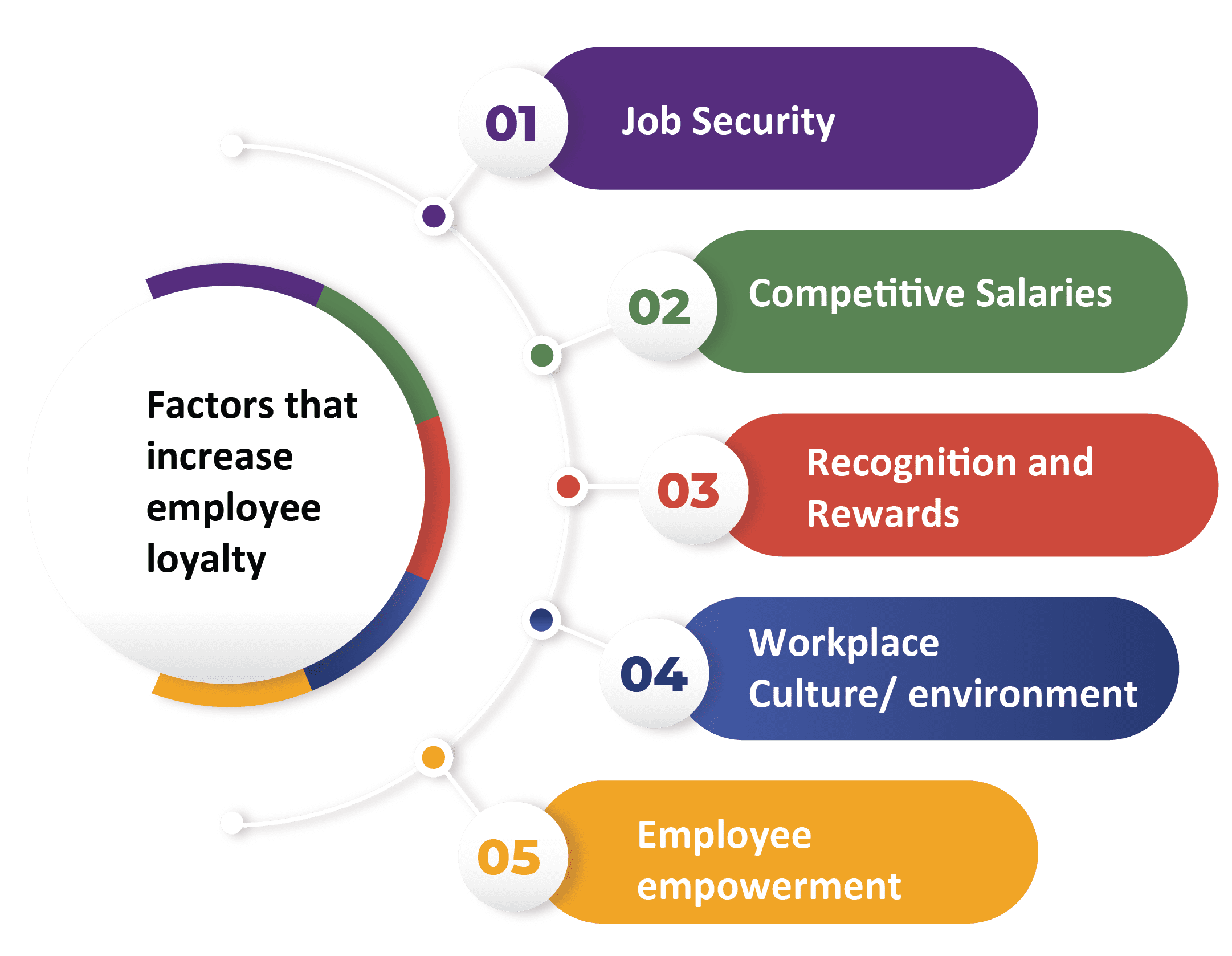 factors-that-increase-employee-loyalty-people