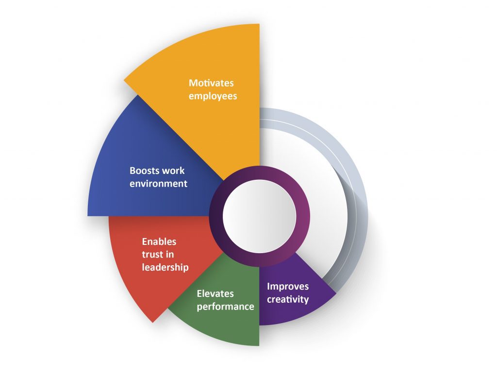 factors-that-increase-employee-loyalty-people