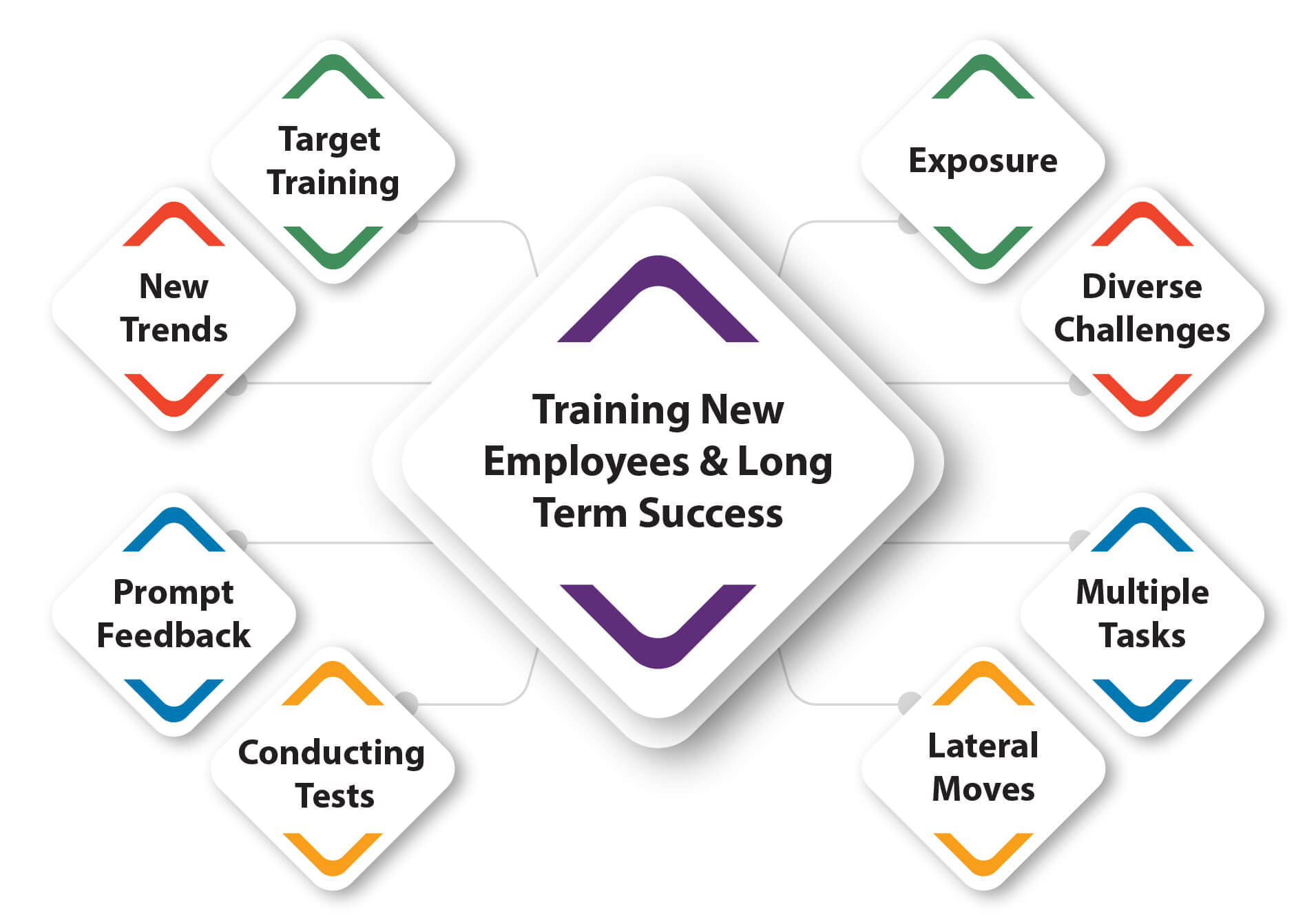 training-new-employees-and-long-term-success-people